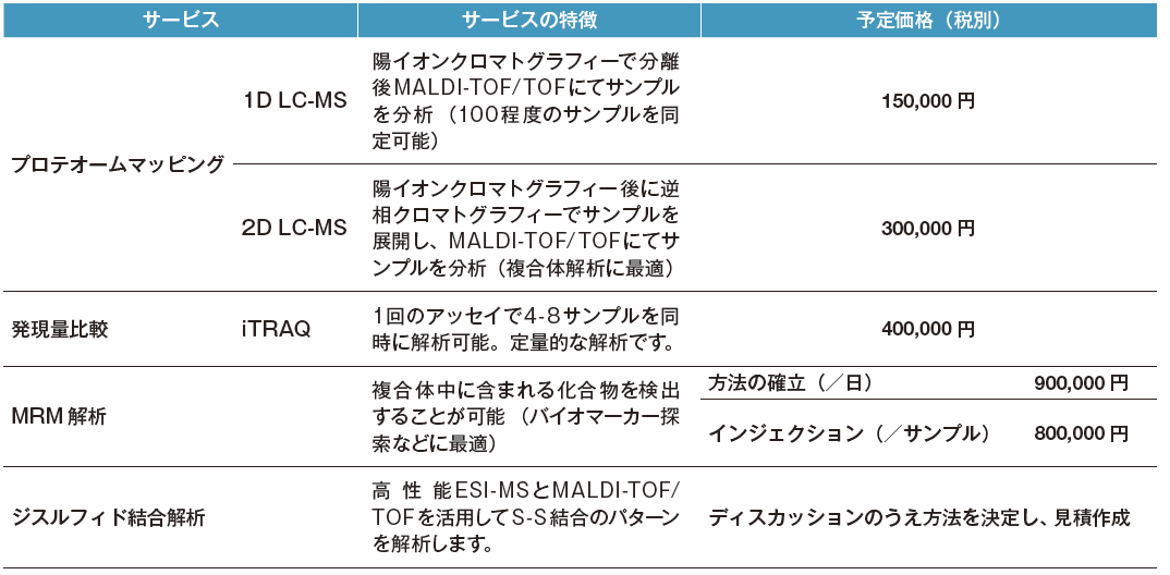 価格は2011年12月から2012年3月までのキャンペーン価格（2011年11月現在の予定価格） ※価格は変更する可能性がございます。サービスについての詳細はhttp://bio-star.jp/pro/をご覧下さい。