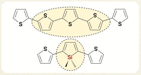 上は,チオフェンを 5 個つないだ分子。シロールの両脇にチオフェンを 1 個ずつつな いだ分子(下)も同じような色がついたことから,この分子はチオフェン 3 個分くら いに相当する価値があるのでは,と玉尾さんは気づいた。