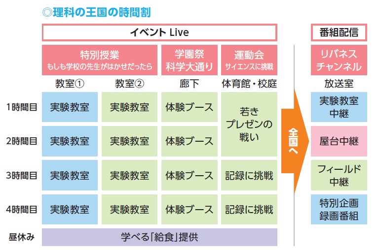 scienzeday_tokyo