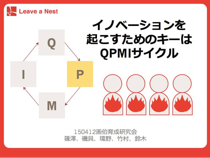 【スライド有】イノベーションを起こすためのキーはQPMIサイクル