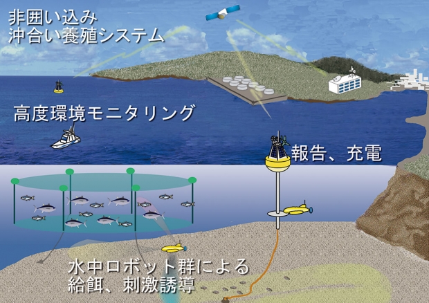 AUVが描く沖合養殖の未来構想