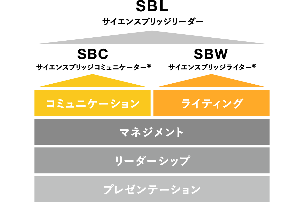 サイエンスブリッジリーダー育成プロジェクト | リバネス