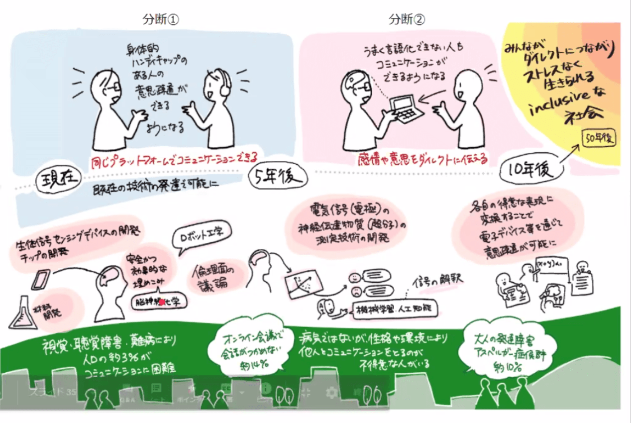 東京工業大学物質・情報卓越教育院にて、フルオンラインの未来社会