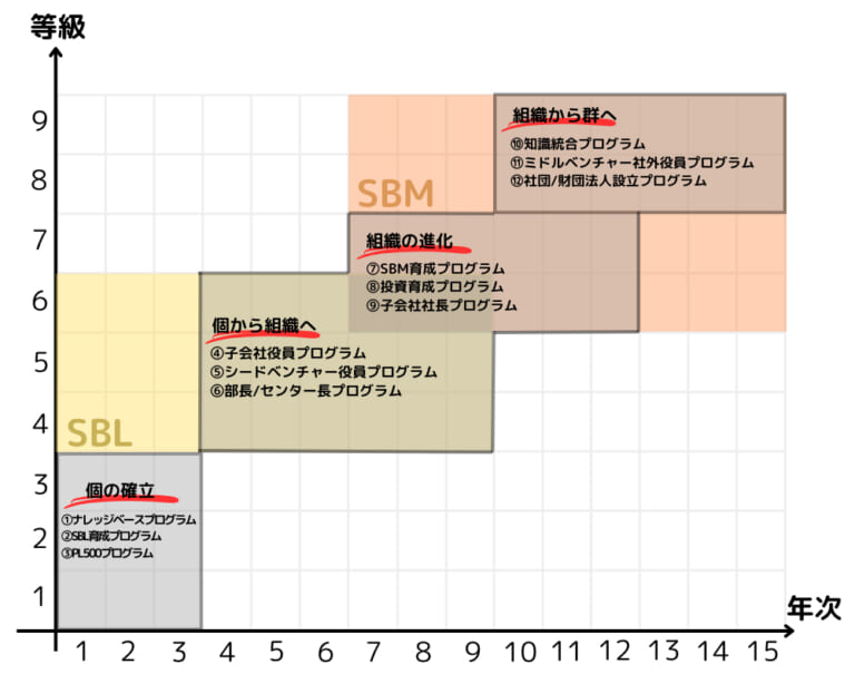 training-chart | リバネス