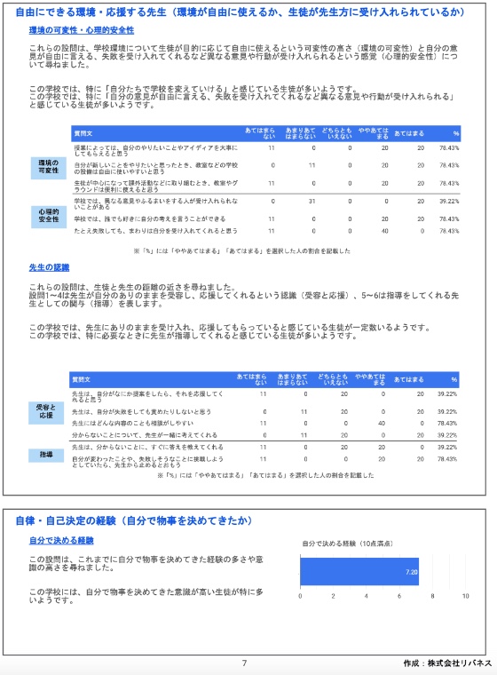 ワクワク調査レポートの例 学校環境の領域