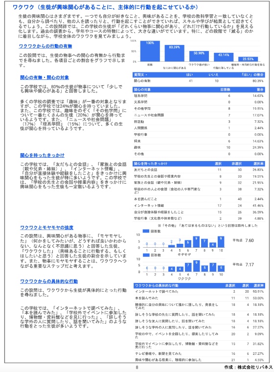 ワクワク調査レポートの例 生徒の状態の領域