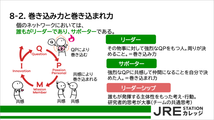 誰もがリーダーであり、サポーターである